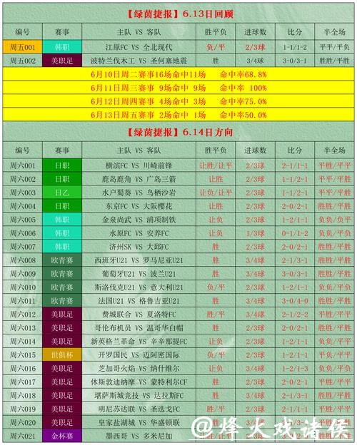 世界杯指定投注攻略揭秘