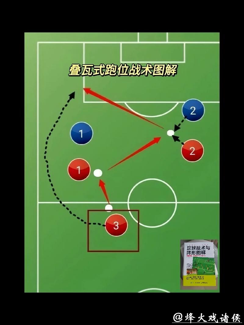 解析世界杯球队战术适应与变化 解析世界杯球队战术适应与变化