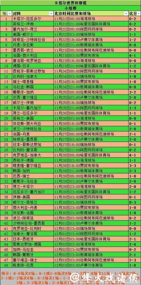 全面解读世界杯赛事数据统计分析 全面解读世界杯赛事数据统计分析