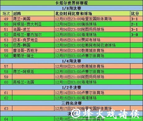 全面解读世界杯赛事数据统计分析 全面解读世界杯赛事数据统计分析