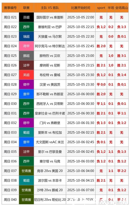 全面解析世界杯投注比例趋势 全面解析世界杯投注比例趋势