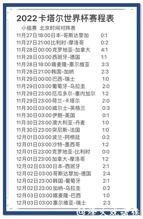 世界杯比赛预测与分析网站